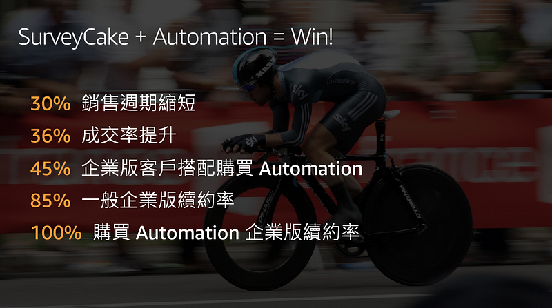 AWS Startup Day Keynote 專題演講 — SurveyCake 的差異化創新